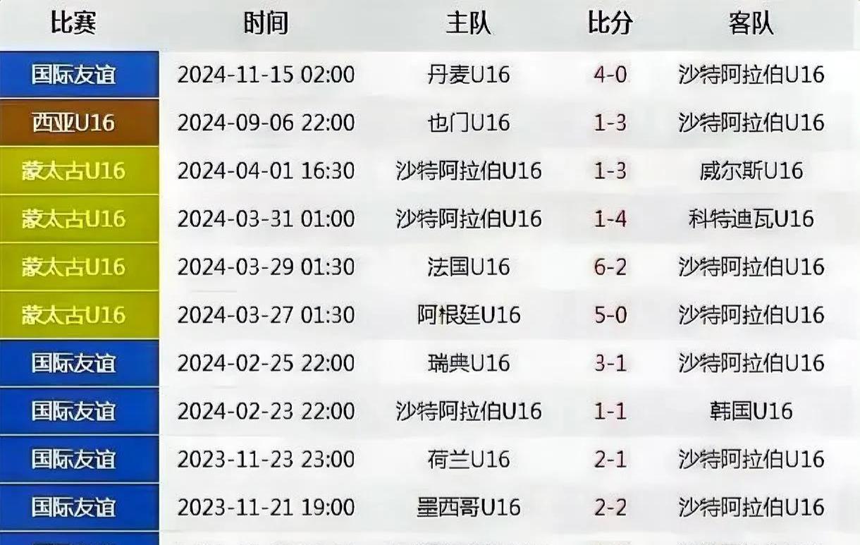 包含圣徒主场大胜沙特联，上升积分榜的词条